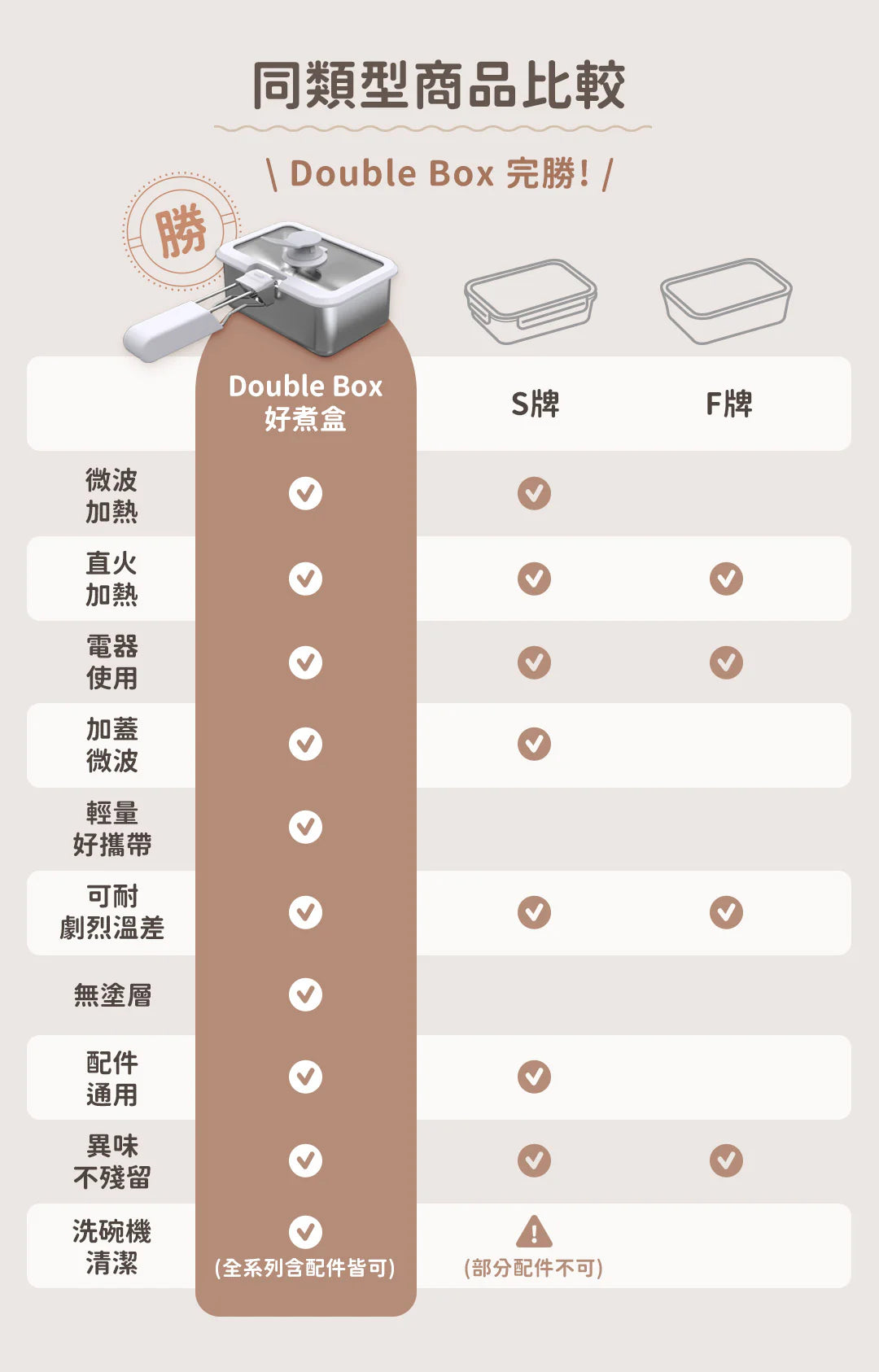𝗗𝗼𝘂𝗯𝗹𝗲 𝗕𝗼𝘅 好煮盒|保鮮、料理、上桌，輕而易舉        {8月2截單;預計10-14 工作天發貨}