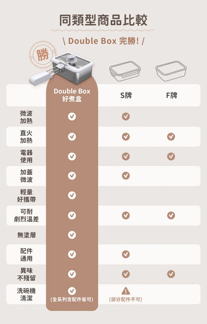 𝗗𝗼𝘂𝗯𝗹𝗲 𝗕𝗼𝘅 好煮盒|保鮮、料理、上桌，輕而易舉        {8月2截單;預計10-14 工作天發貨}