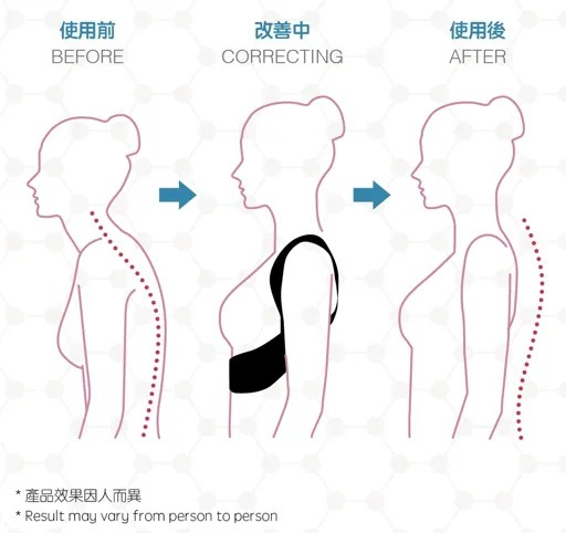 【優舒保】 負離子矯型馬甲 |三維聚能儀|3D 負離子温壓按摩鞋{6月14截單;預計10-14 工作天發貨}
