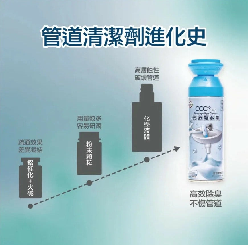 日本配方acc+ bump 管道爆泡劑 (一套兩支）      {8月2截單;預計10-14 工作天發貨}
