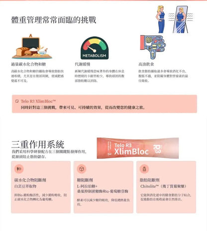 Telo R3 XlimBloc (一盒30包)|加速脂肪燃燒|加速血糖代謝|維持腸道整體舒適度{6月14截單;預計10-14 工作天發貨}