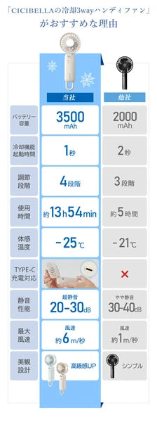 日本JP直送  帶有散熱板的三向散熱手持風扇，2025 年最新型號，超靜音，桌上型風扇，可頸掛，小巧，風量大，持久耐用，輕便｛7月15截單;預計10-14天發貨｝