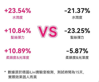 ILIVI負離子速乾無葉風筒｜11萬轉高速馬達｜一億個負離子   {3月15截單;預計10-14 工作天發貨}