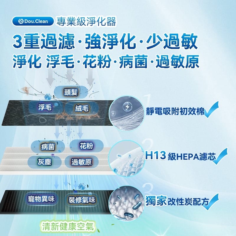 日本DoubleClean 智控AirPure雙域大吸力三重強淨改性炭5D祛味除菌靜音寵物級新風空氣淨化機 {8月2截單;預計10-14 工作天發貨}