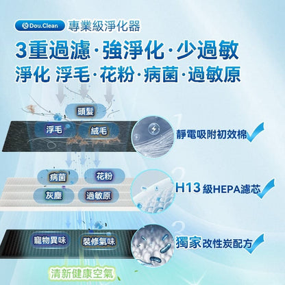 日本DoubleClean 智控AirPure雙域大吸力三重強淨改性炭5D祛味除菌靜音寵物級新風空氣淨化機 {8月2截單;預計10-14 工作天發貨}