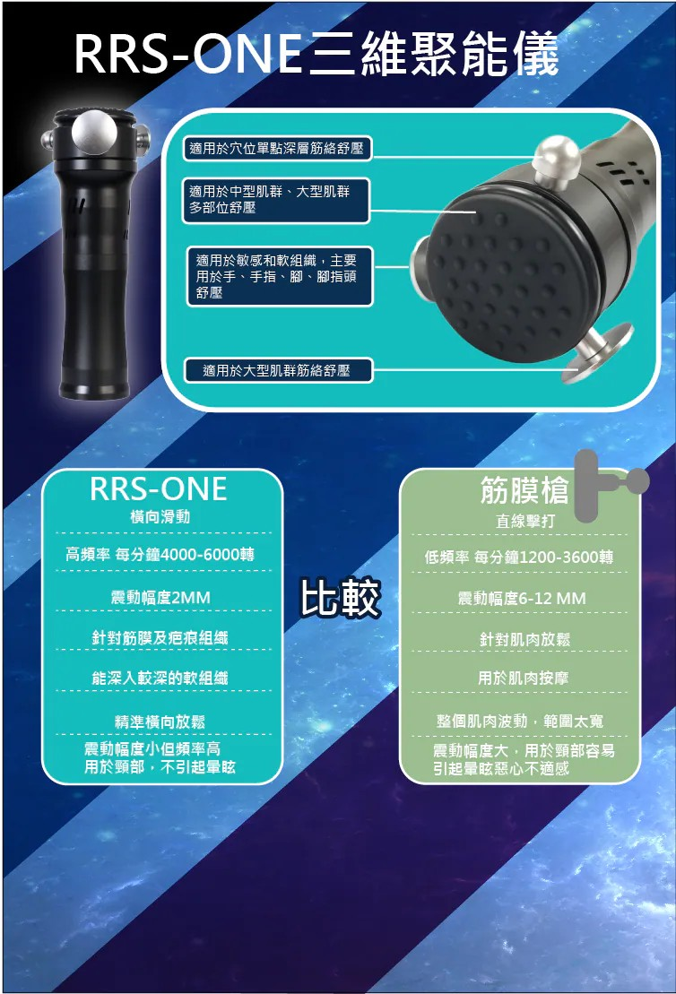 【優舒保】 負離子矯型馬甲 |三維聚能儀|3D 負離子温壓按摩鞋{6月14截單;預計10-14 工作天發貨}