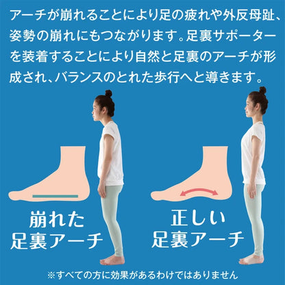 日本JP直送  Doctor's 足弓支撐 Pitahada，日本製  {10月30截單;預計10-14 工作天發貨｝